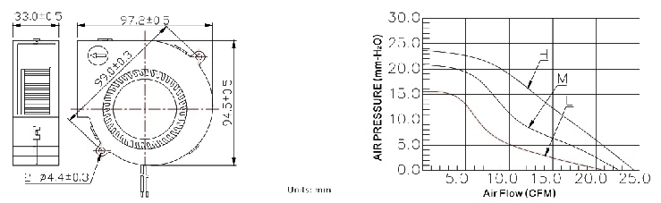 9733